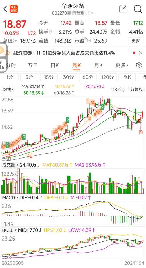重庆旭阳教育 第205页