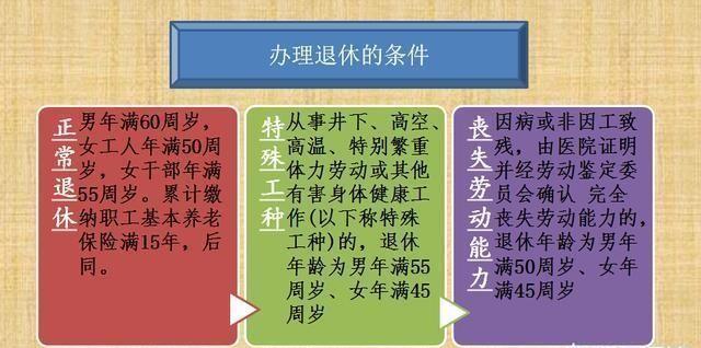 最新女性退休年龄规定详解，你做好准备了吗？
