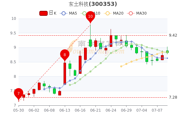 东土科技股票行情，时代脉搏与科技创新的先锋动态