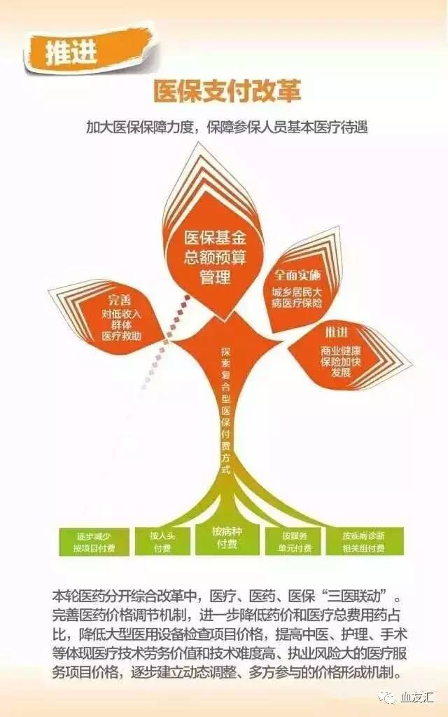 科技重塑医疗，广州医疗改革挂号费动态及挂号新体验重磅更新（2017年）