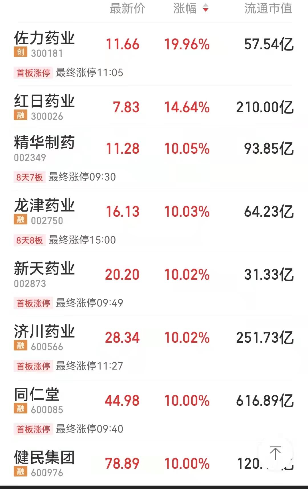 深度解析与投资建议，002349精华制药股票