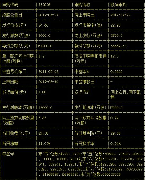 最新股票申购信息表全解析，一览掌握申购动态📈✨