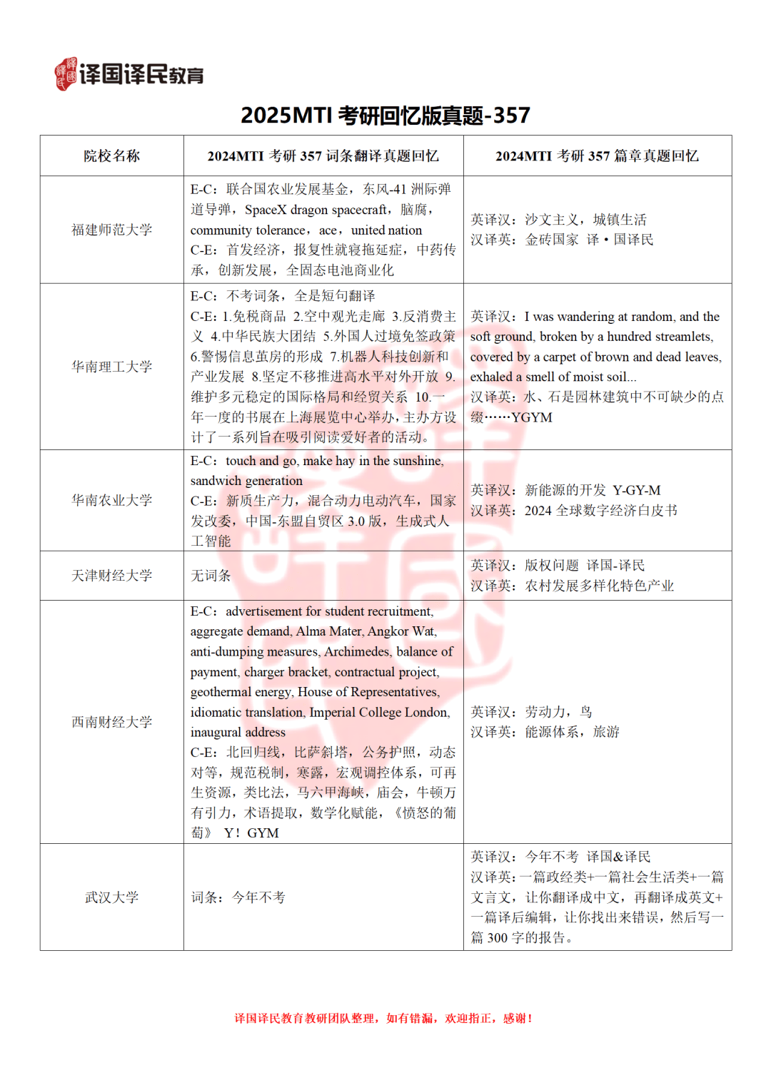 2025天天彩正版资料大全,高度协调实施_时尚版57.357