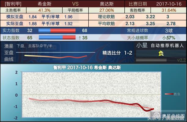 新澳今晚特马上9点30,执行机制评估_旗舰款57.212