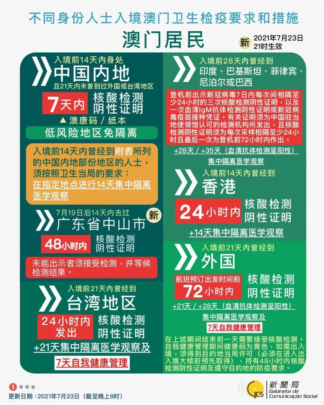 正版资料2025年澳门免费,标准执行具体评价_通行证版57.474