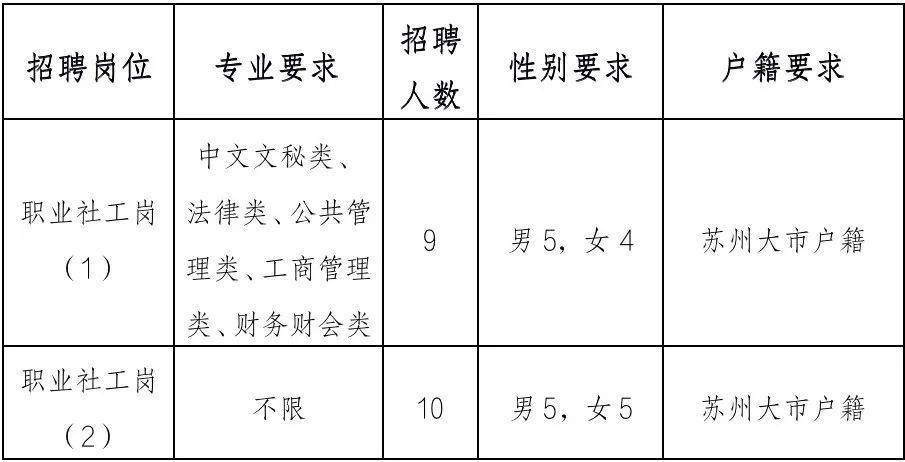 苏州东渚最新职位招聘全面解析
