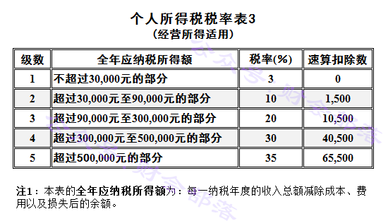 旭阳教育特训学校 第154页