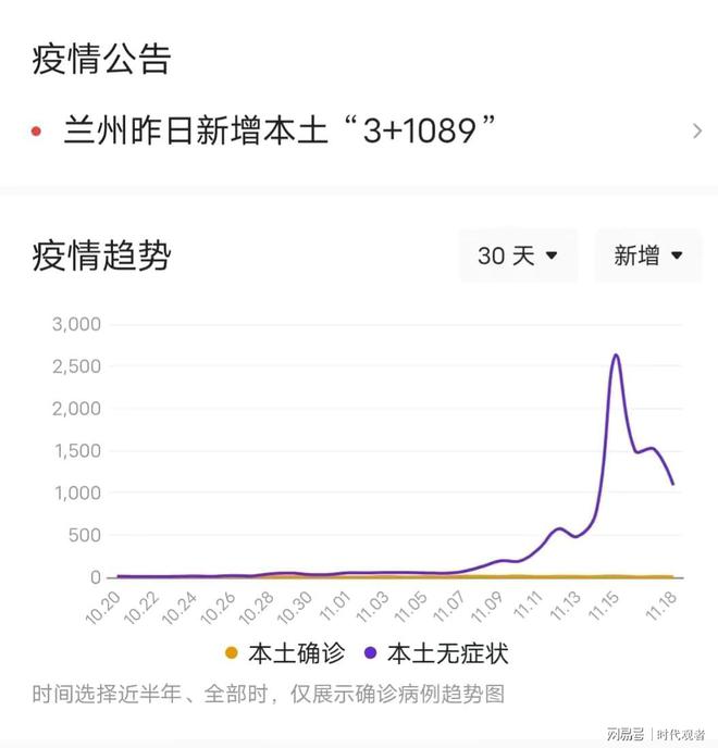 兰州今日疫情最新更新，最新消息汇总