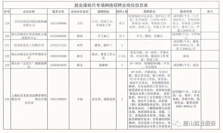 高唐最新招工信息汇总，求职者的温馨旅程启程