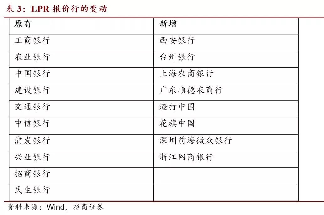人民银行LPR利率最新动态，小城利率故事揭秘
