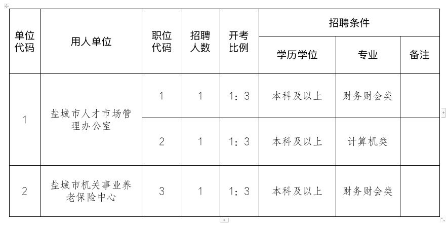 重庆旭阳教育 第147页