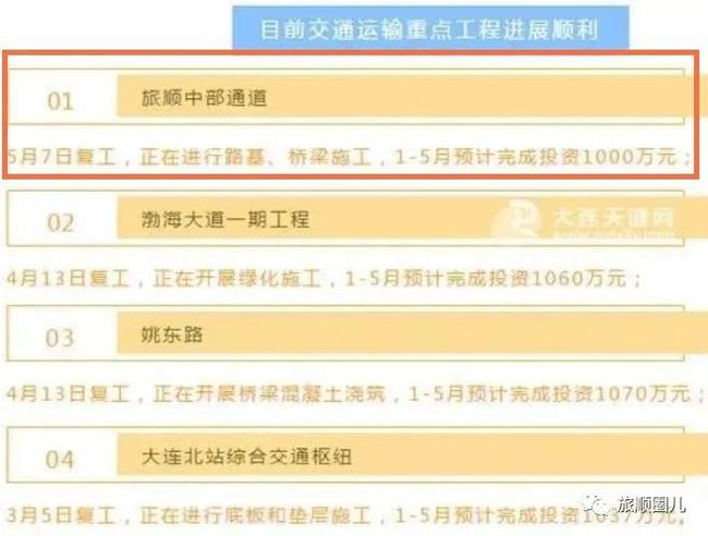 旅顺新闻最新动态及观点阐述