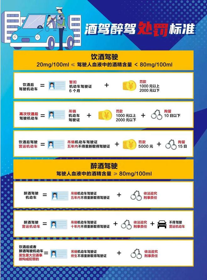 酒驾处罚最新标准解读及政策更新概述