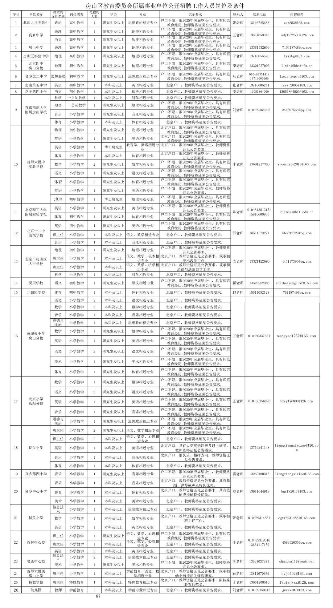 房山最新招聘信息全攻略，获取指南与资源汇总