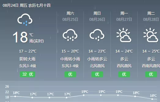 中国最新天气预报更新，最新气象信息及预测报告