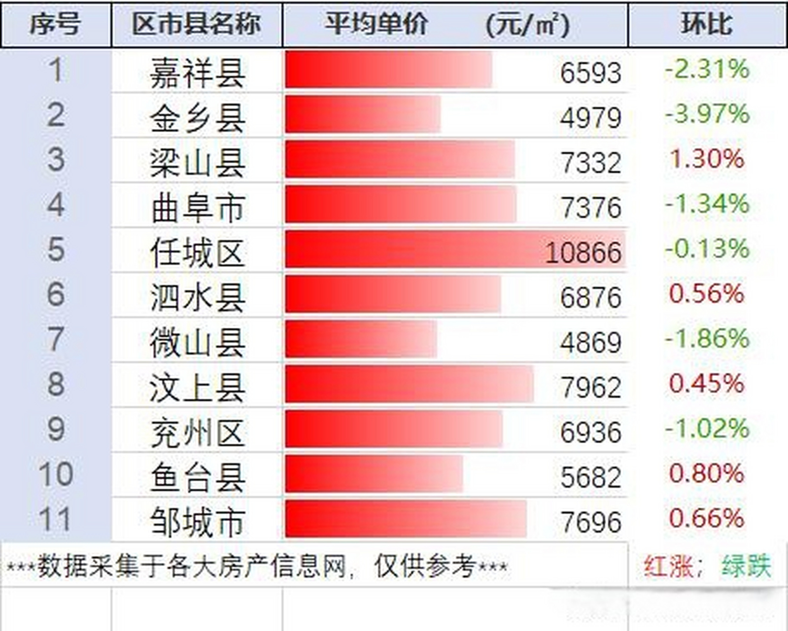 济宁市最新房价概览与指南
