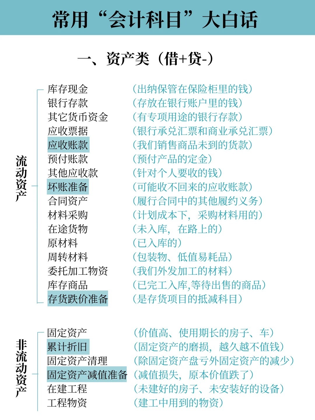 最新会计科目概览及介绍