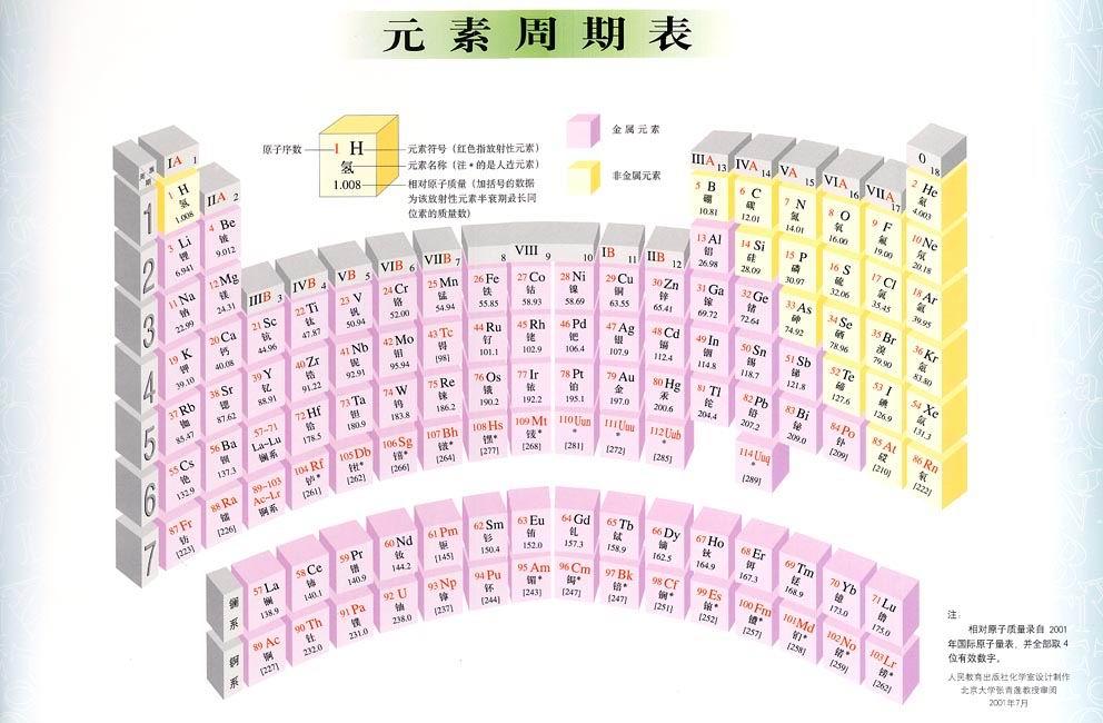 最新元素周期表版本及其观点论述