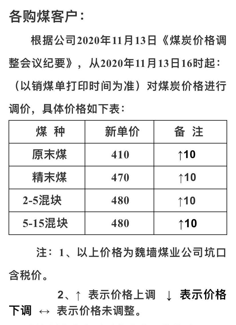 煤炭价格行情最新走势与探索自然美景之旅的双重探索