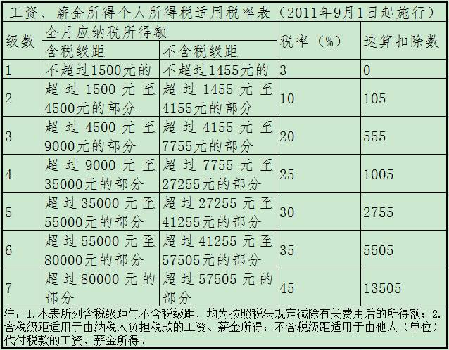 最新个税率表，时代变革的微观体现