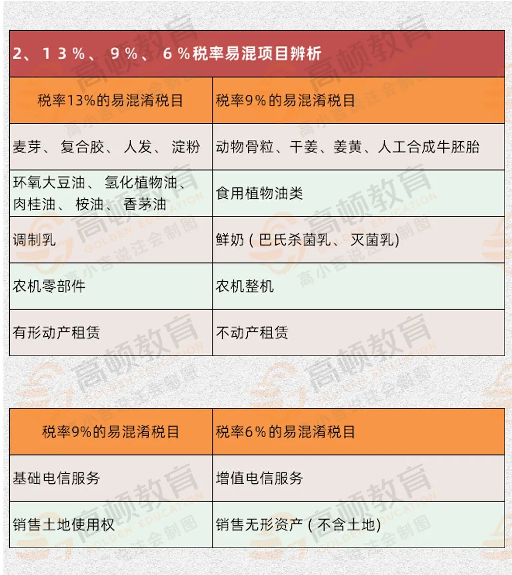 最新增值税税率解析与观点论述