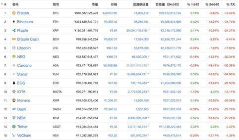 全球最新币种动态及市场趋势深度分析