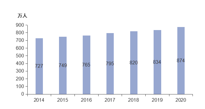 2014最新地址概览，一览无遗的地点信息