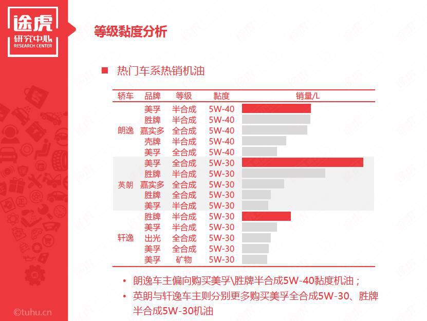 别克英朗最新动态，全面指南与操作指南揭秘