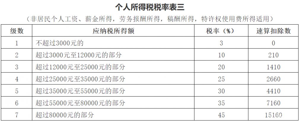 儿童教育 第69页