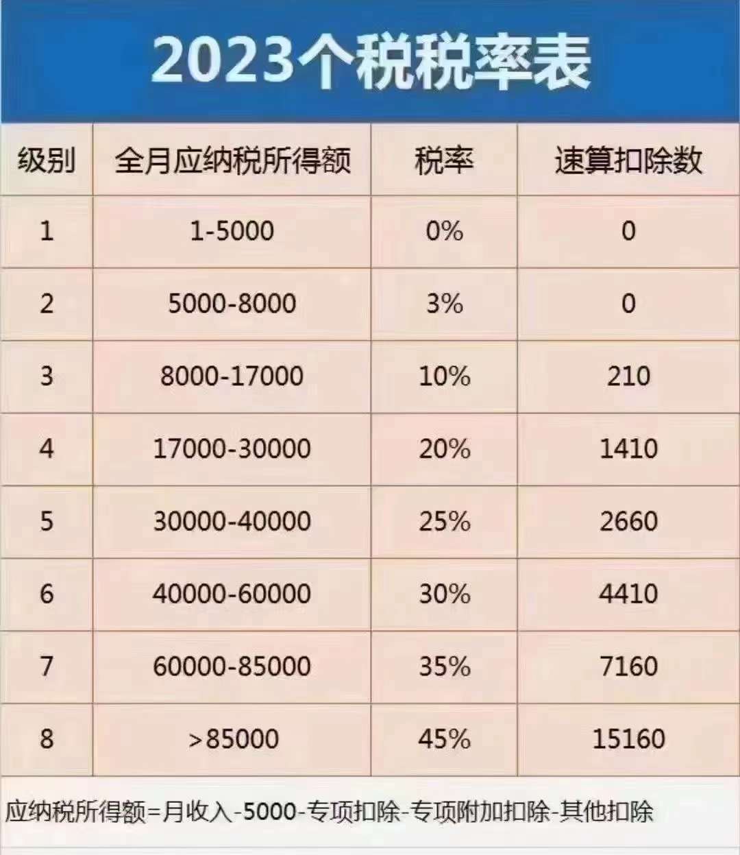 最新个税标准深度解析与解读📣