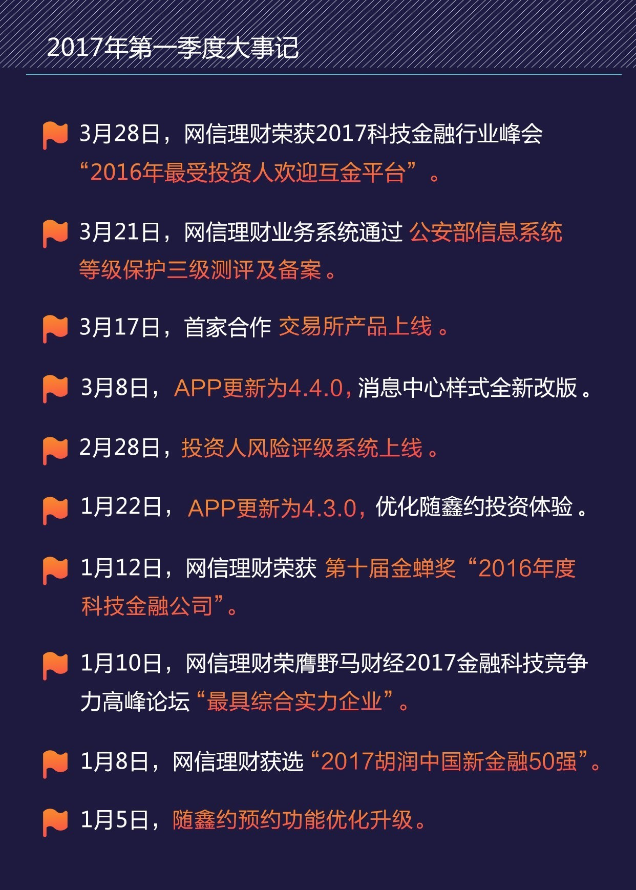 网信理财最新动态与消息更新