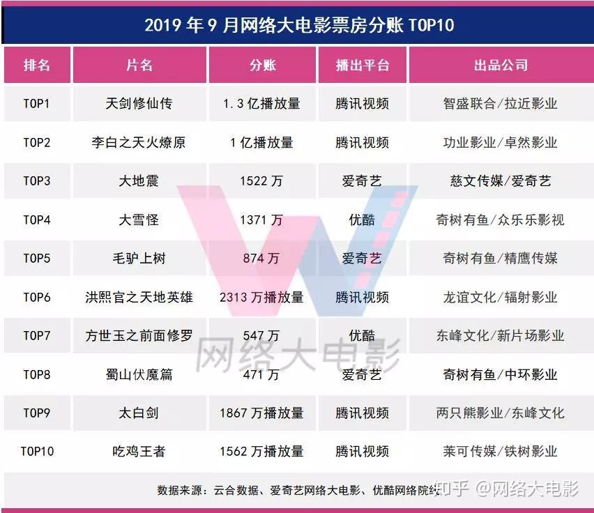 科技重塑电影界，开启全新观影体验时代，最新内地票房排行榜盘点