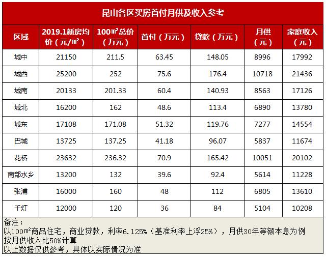 昆山最新房贷利率深度解析与个人观点观察