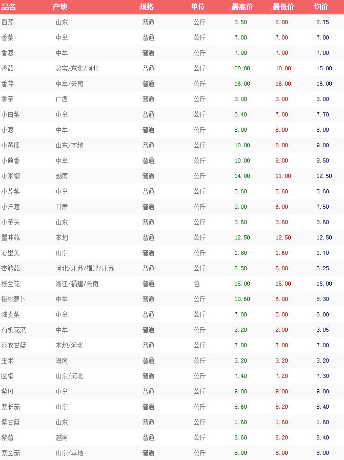 中牟大蒜价格最新行情深度解析与观点论述