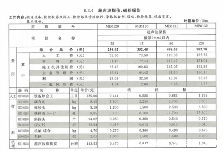 重庆最新定额揭秘，小巷深处的隐藏美味