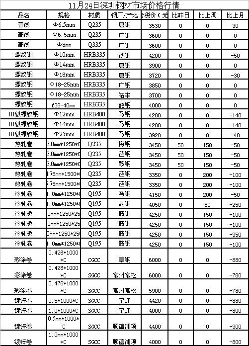 今日钢铁价格行情及深度分析