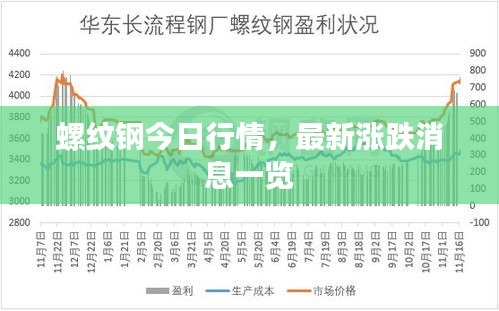螺纹钢今日最新报价，市场变化中的力量与自我成就的探寻