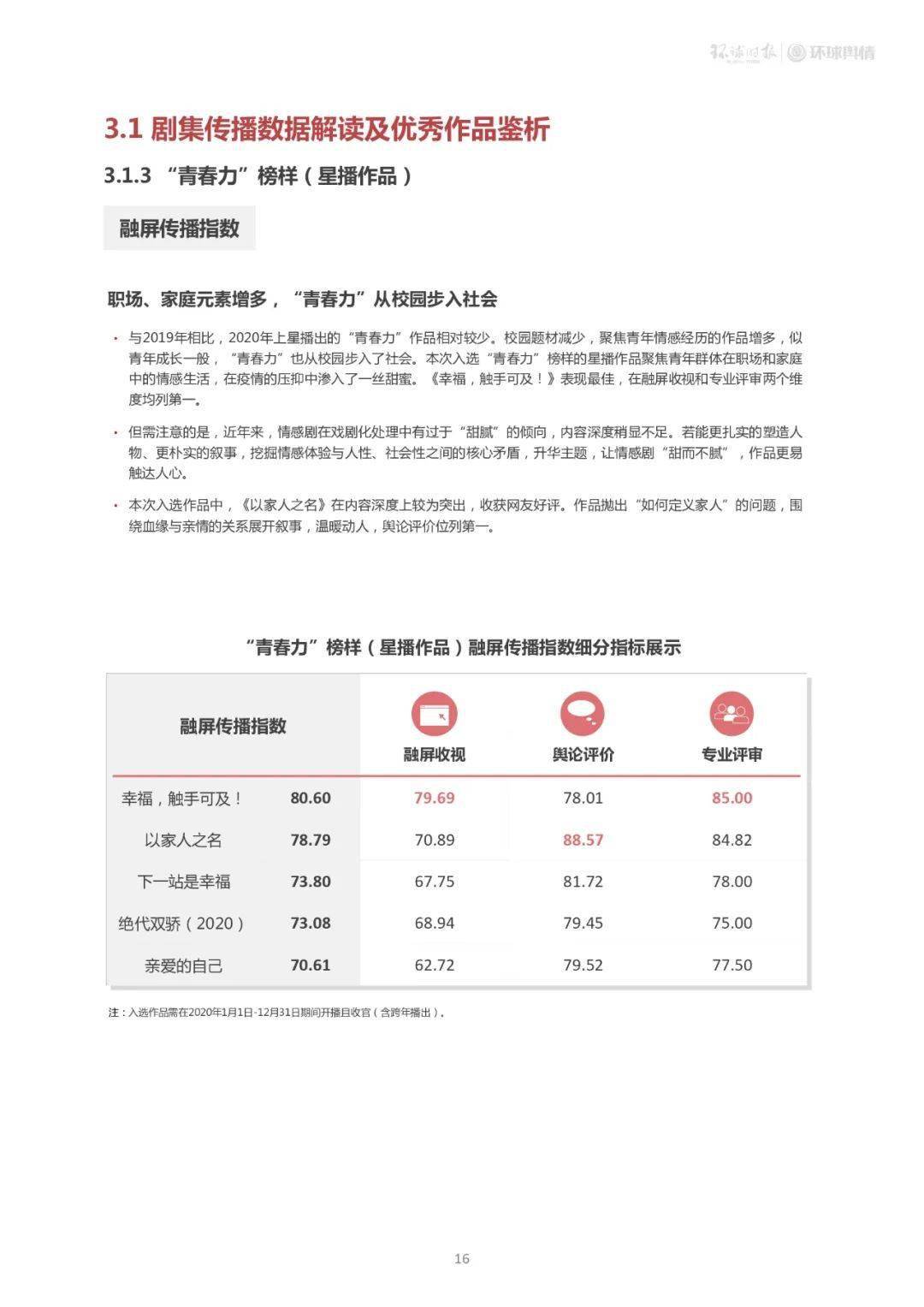 重庆旭阳教育 第12页