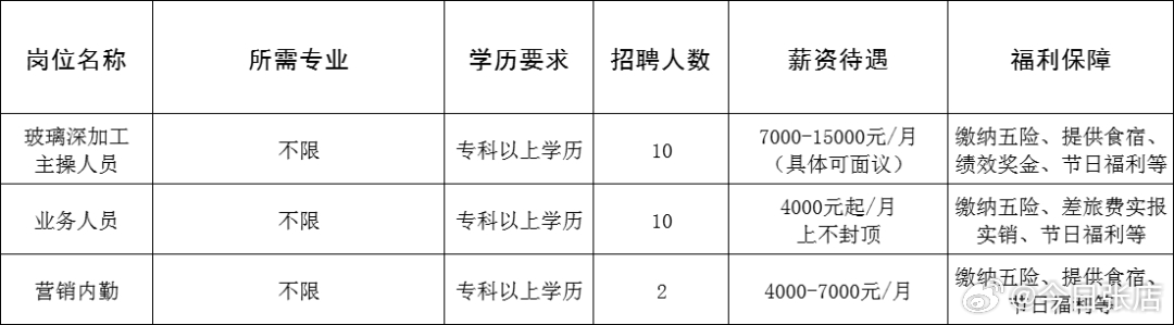 荣成招聘网最新招聘信息，职业新起点启航🌟