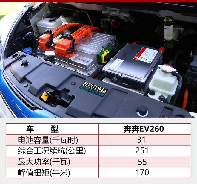 长安奔奔EV最新动态，引领微型电动车革新的先锋消息