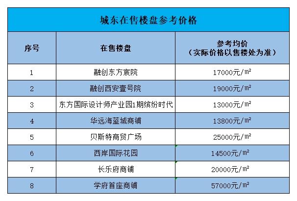 六安城南最新房价详解，步骤指南与价格概览