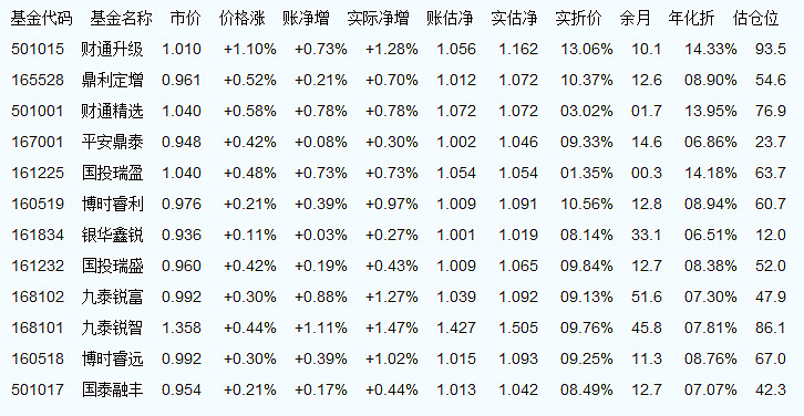 揭秘今日最新净值，掌握投资秘籍——040008基金净值查询今日最新动态🌟