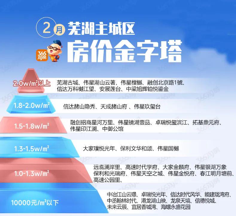 芜湖县房价最新动态更新，最新房价消息一网打尽