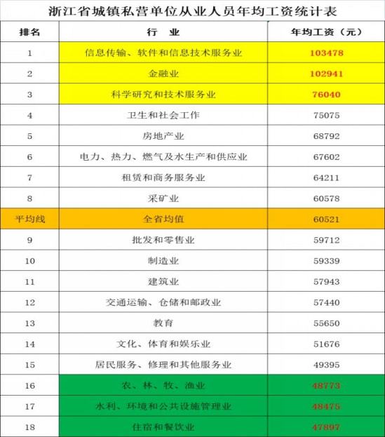 漯河退休工资最新动态，揭秘您的未来收入！